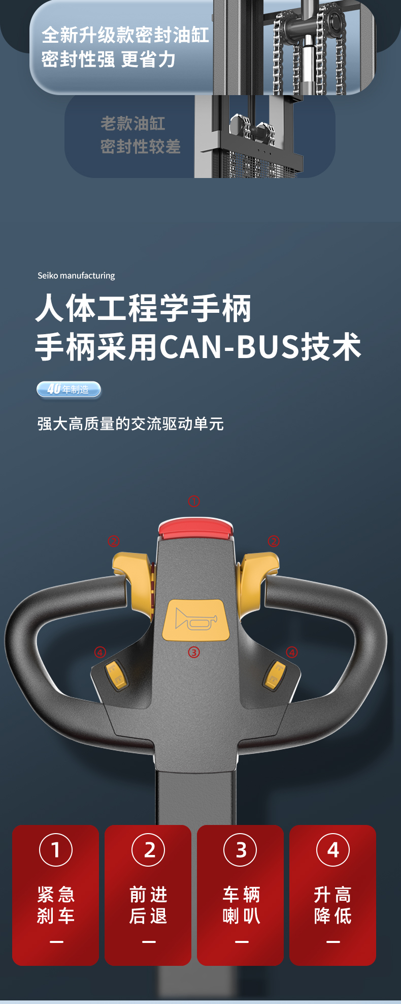 揚子堆高車CPDB 步行式全電動平衡重(圖8)