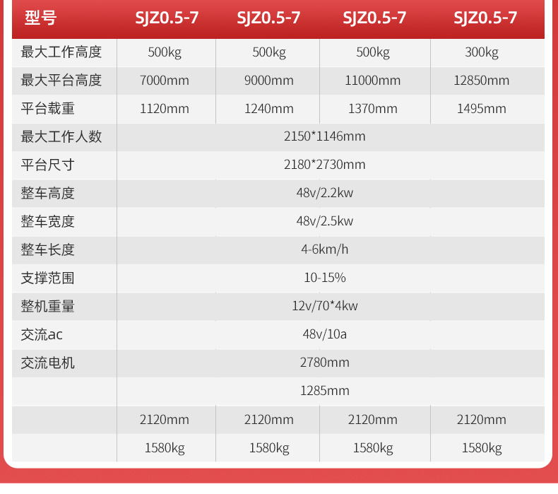 揚子電動站駕式升降平臺小型高空作業(yè)SJZ0.5-7(圖6)