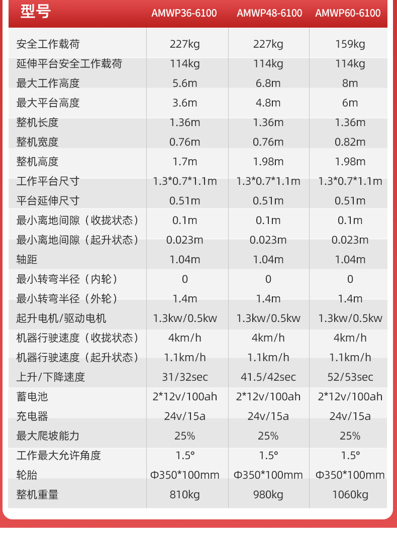 揚(yáng)子電動(dòng)升降機(jī)套筒式升降平臺-AMWP(圖6)