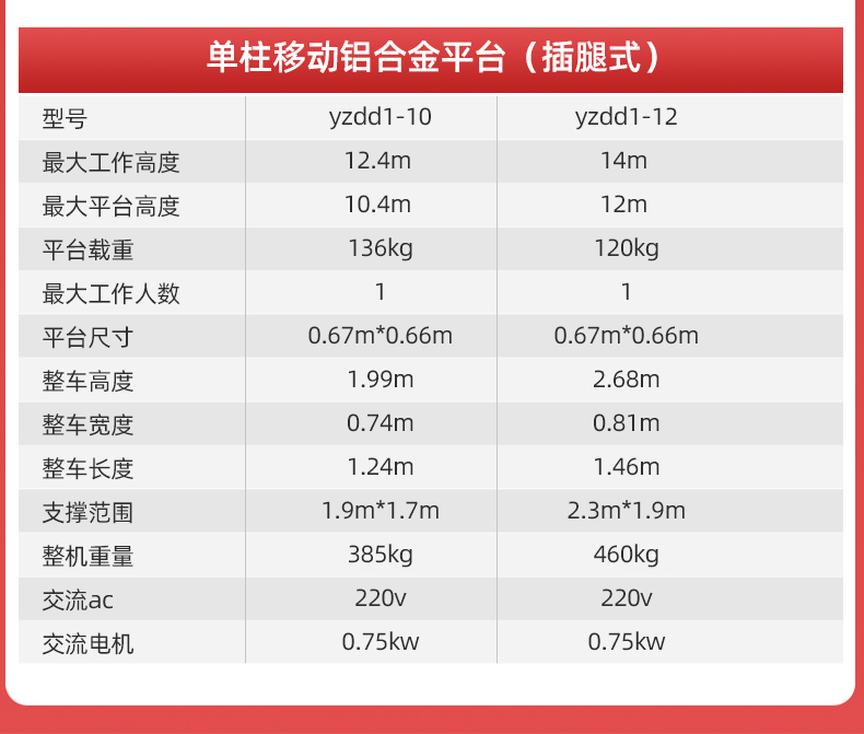 揚子直立式升降機(jī)高配單柱鋁合金YZGD(圖7)