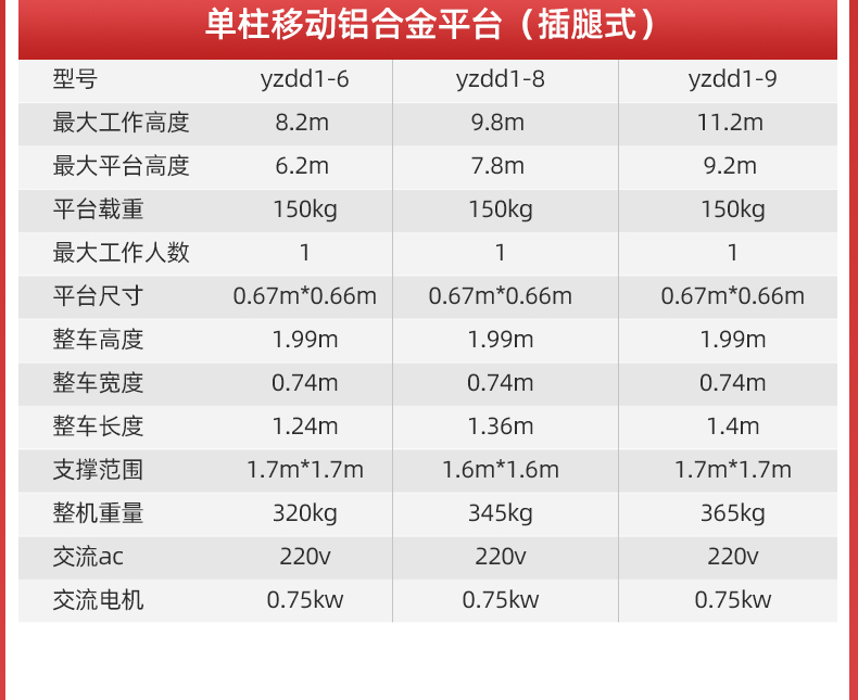 揚子直立式升降機(jī)高配單柱鋁合金YZGD(圖6)