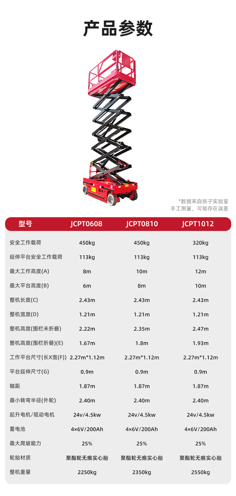 揚(yáng)子剪叉自走升降平臺JCPT(圖13)