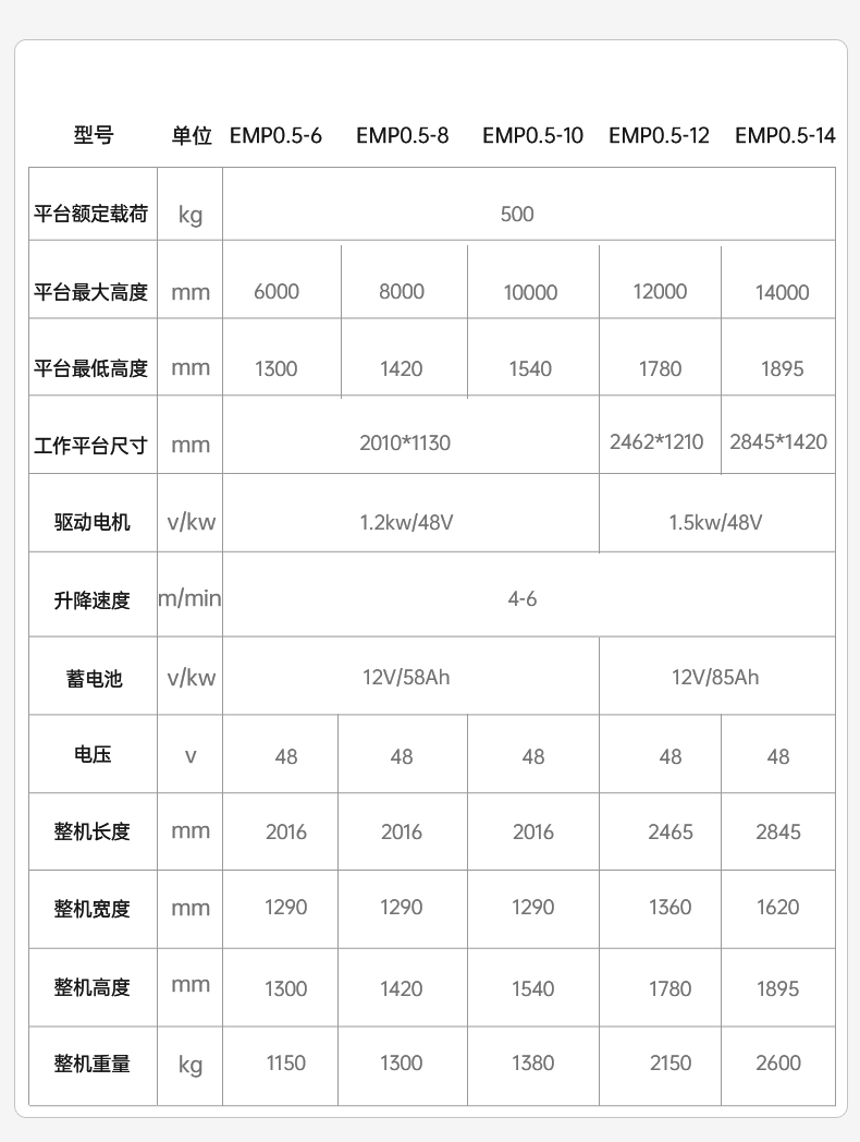 揚(yáng)子剪叉式電驅(qū)步行式平臺(tái)EMP(圖5)