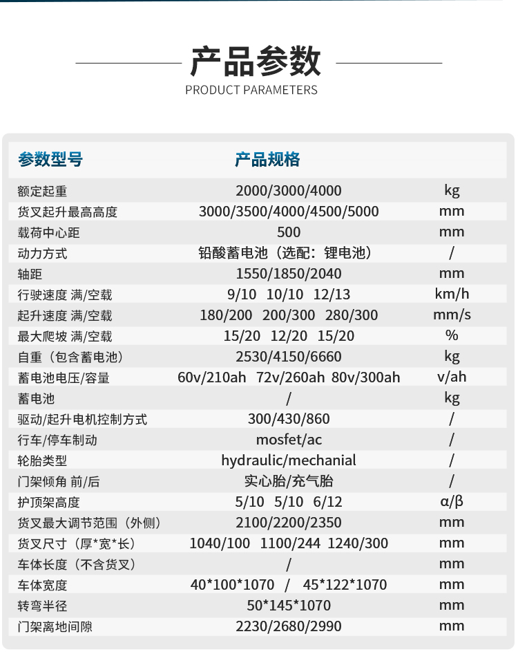 揚(yáng)子平衡重駕駛式叉車YZ-CPD(圖5)