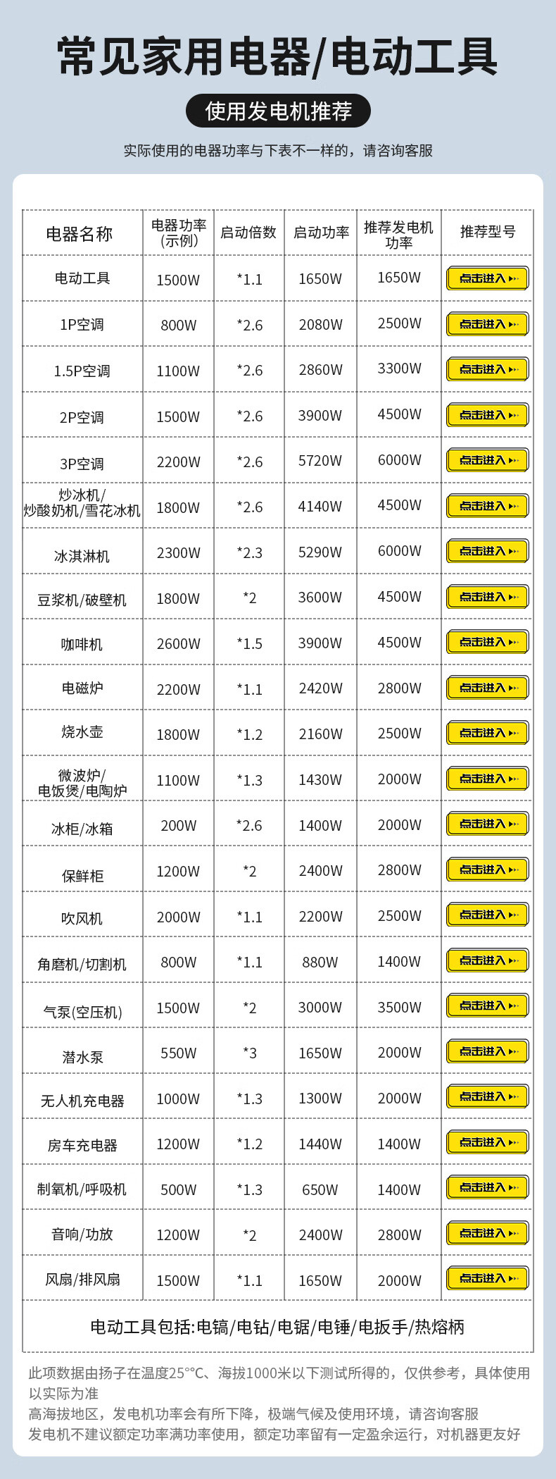 揚(yáng)子變頻汽油發(fā)電機(jī) 戶(hù)外便攜式超低噪音(圖19)