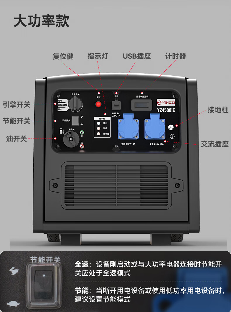 揚(yáng)子變頻汽油發(fā)電機(jī) 戶(hù)外便攜式超低噪音(圖13)