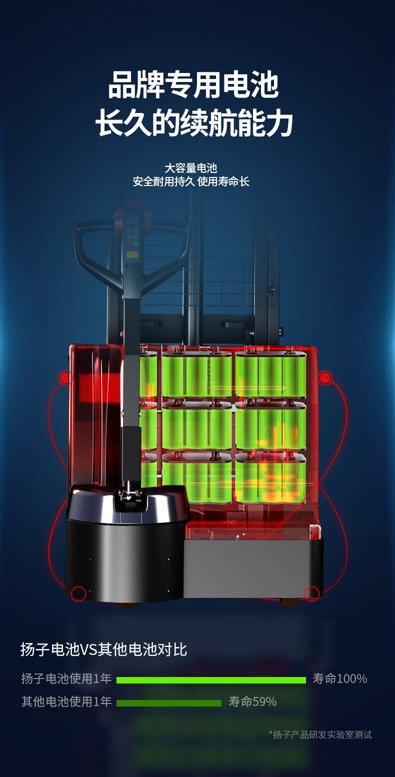 揚(yáng)子步行式全電動堆高車PSL1525-1.5噸升高2.5米(圖7)